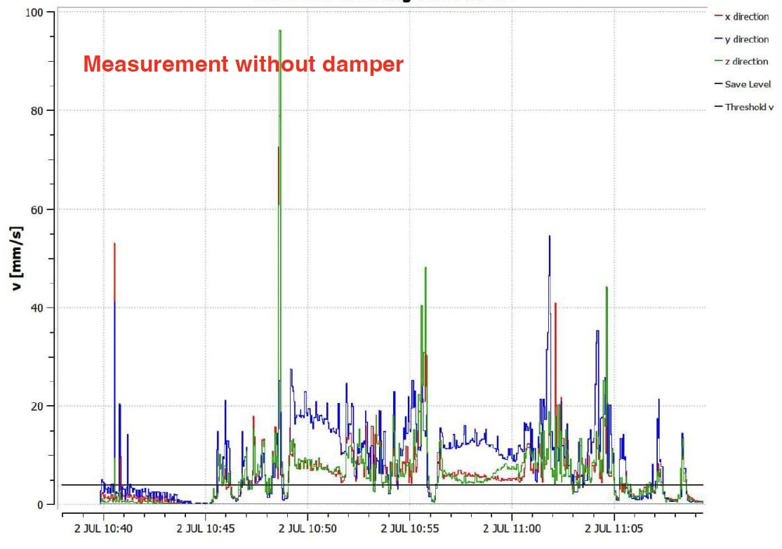 crane-protection.com - shock absorber for vibratory hammers_against dangerous vibrations - advantages of mobile cranes crane protection with vibration dampers for vibro hammers result without dampers