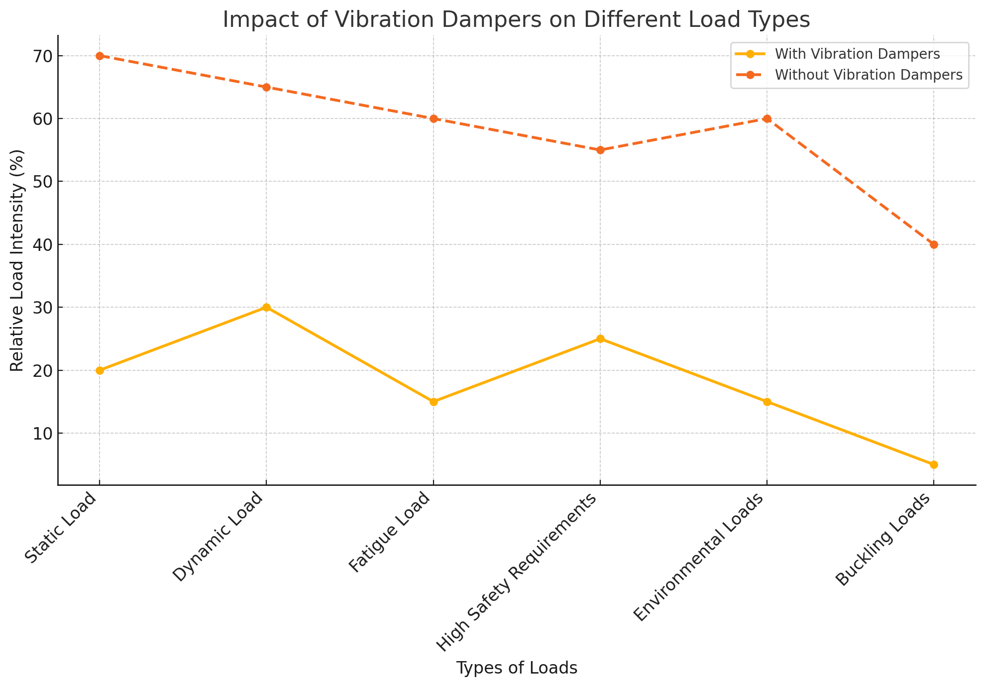 comparison for effective crane-protection with shock absorbers for piledriving and sensitive loads crane-protection output comparison for effective crane-protection with shock absorbers for piledriving and sensitive loads